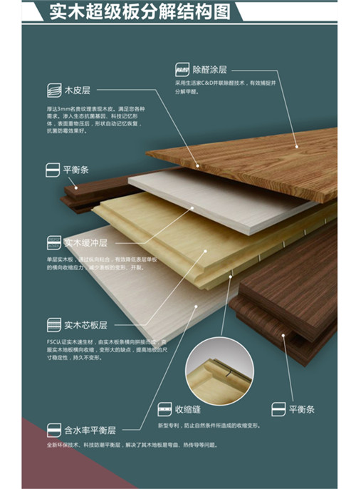 說明: 實(shí)木<a href='/websupersearch.jhtml?keyword=超級(jí)板'>超級(jí)板</a>結(jié)構(gòu)_副本.jpg