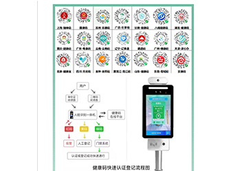 14部門(mén)發(fā)文鼓勵(lì)推廣刷身份證自動(dòng)核驗(yàn)健康碼！