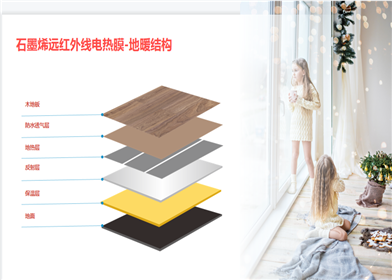 生活家地板革命性升級(jí)，石墨烯電熱膜地板給你從腳到頭滿滿的愛.png